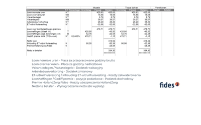 fides-objasnienie-odcinka-wyplaty-2